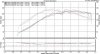 5-17-08 Dyno small.JPG